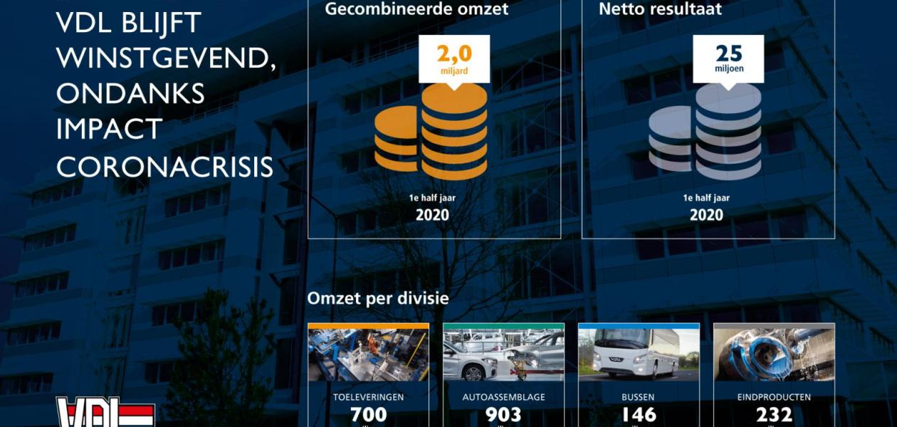 VDL blijft winstgevend, ondanks impact coronacrisis