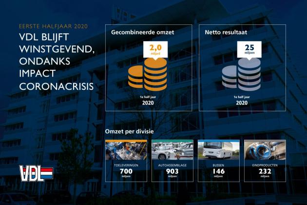 VDL blijft winstgevend, ondanks impact coronacrisis 